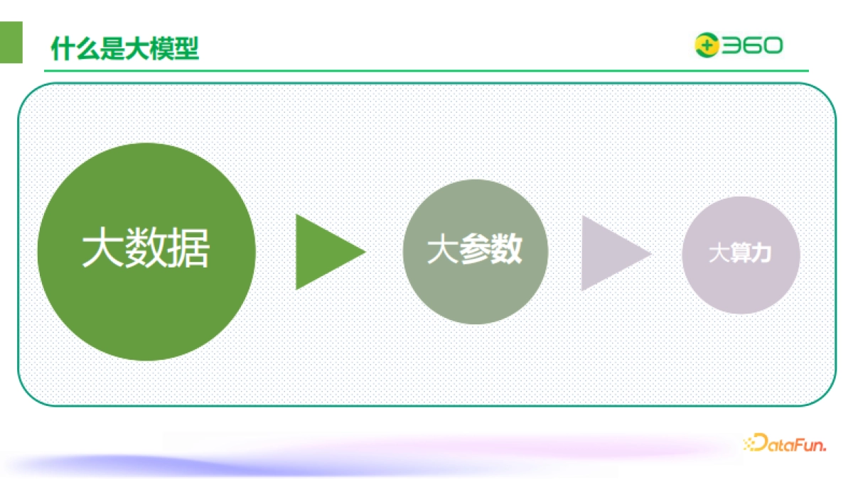 谢春宇：多模态大模型：开放世界理解_第4页