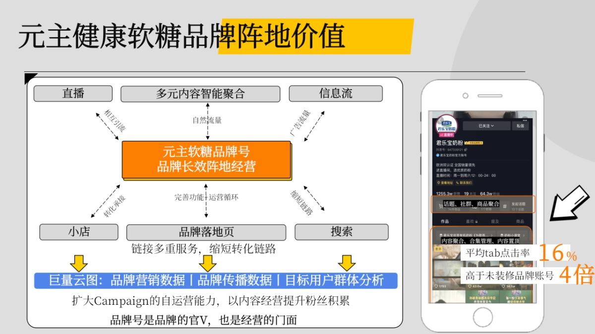 元主健康元力软糖抖音推广传播方案_第10页