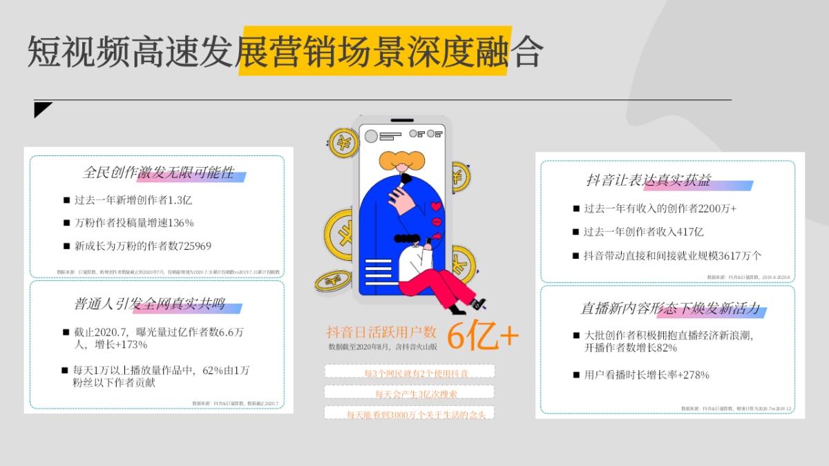 元主健康元力软糖抖音推广传播方案_第3页