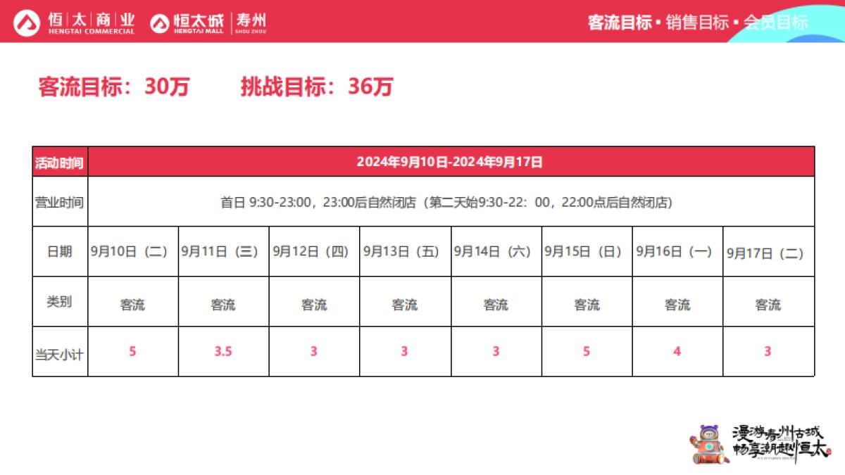 寿州恒太城开业营销方案全案(含SP PR)_第10页
