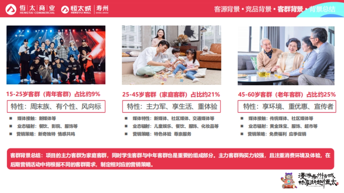 寿州恒太城开业营销方案全案(含SP PR)_第7页