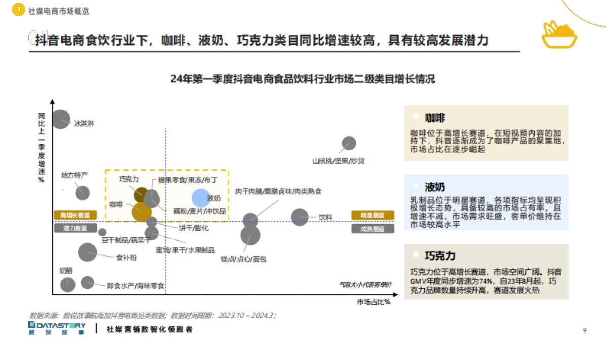 数说故事：2024电商人群零食饮品创新趋势报告_第9页
