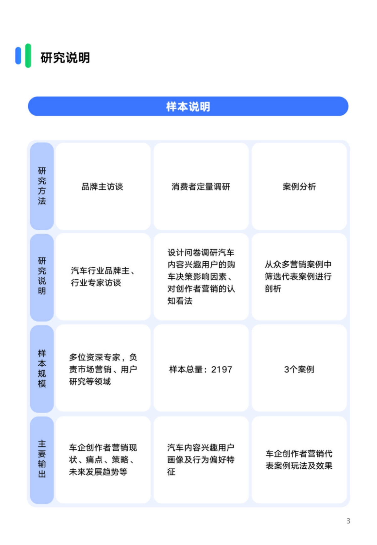 腾讯广告互选平台：2024汽车行业创作者营销自皮书_第3页