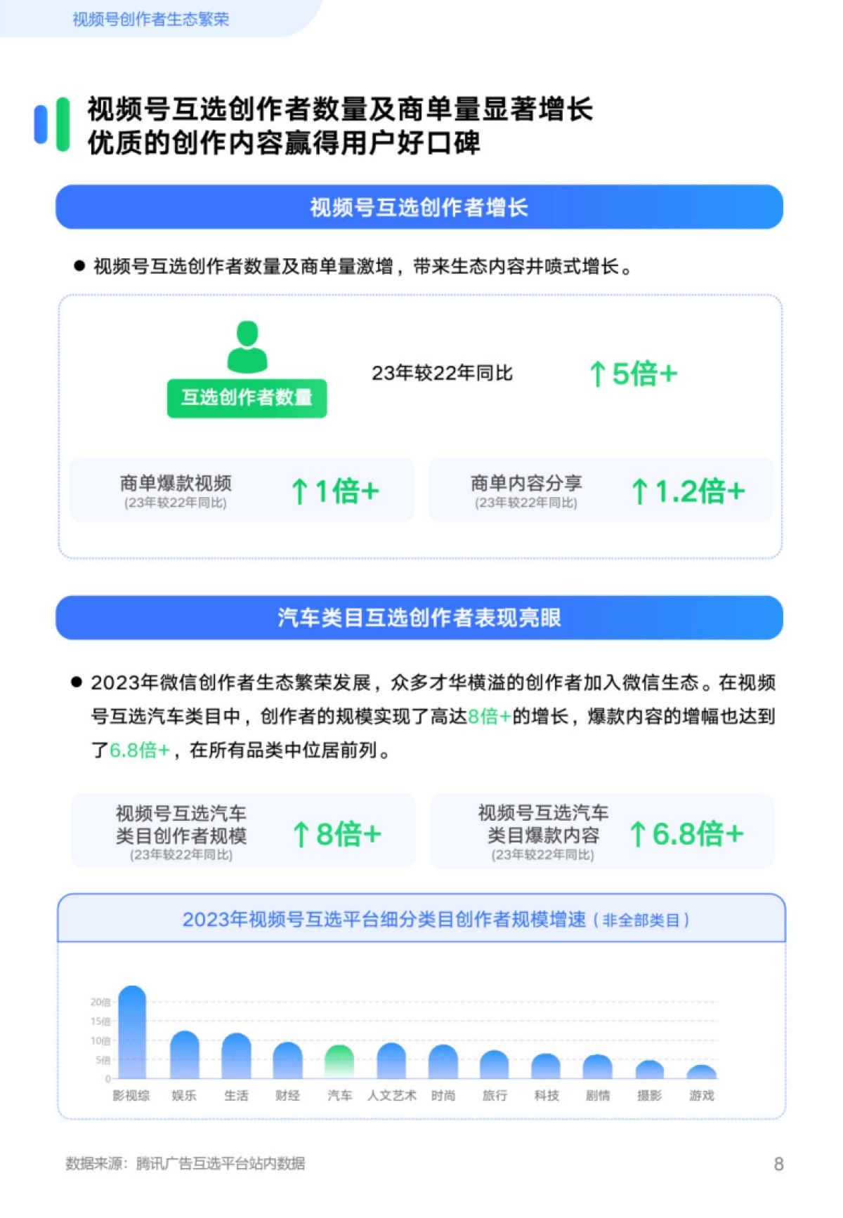 腾讯广告互选平台：2024汽车行业创作者营销自皮书_第8页