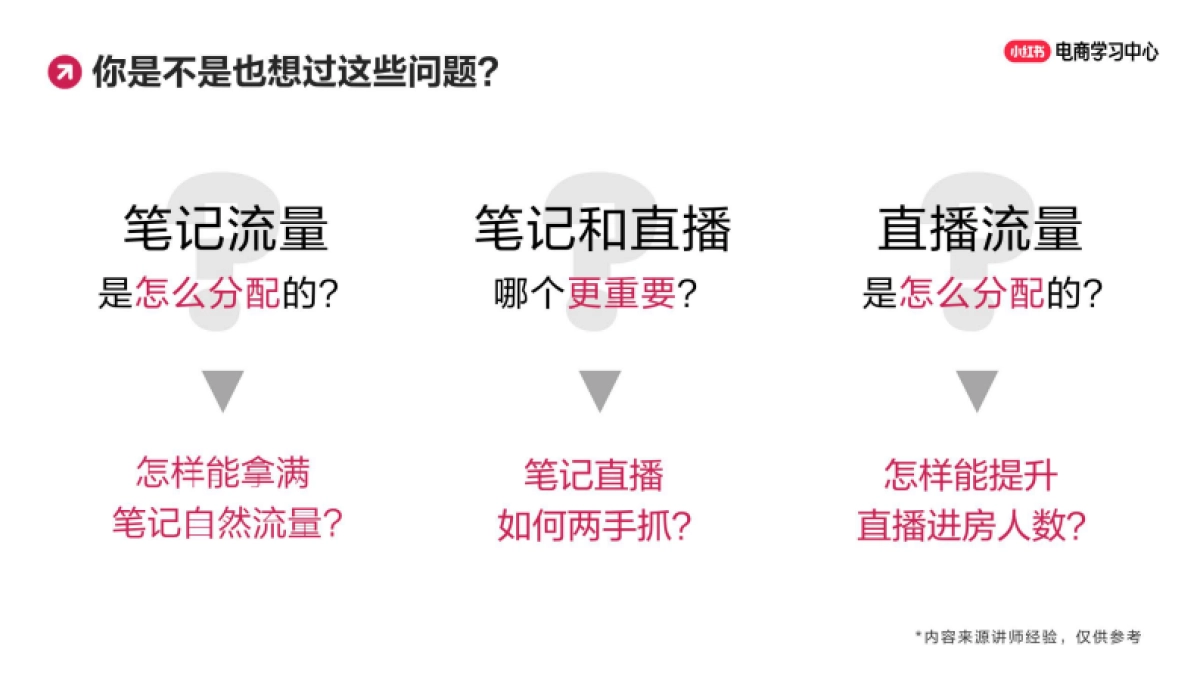 玩转笔直联动，解锁小红书流量密码_第3页