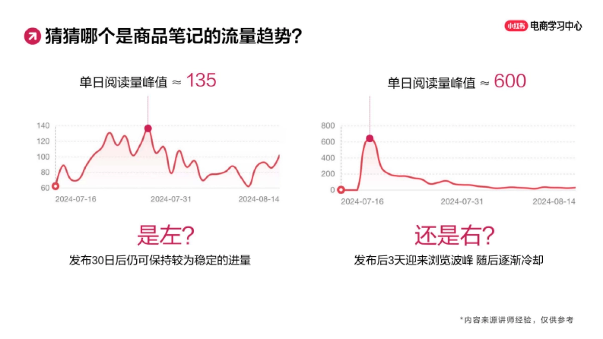 玩转笔直联动，解锁小红书流量密码_第7页
