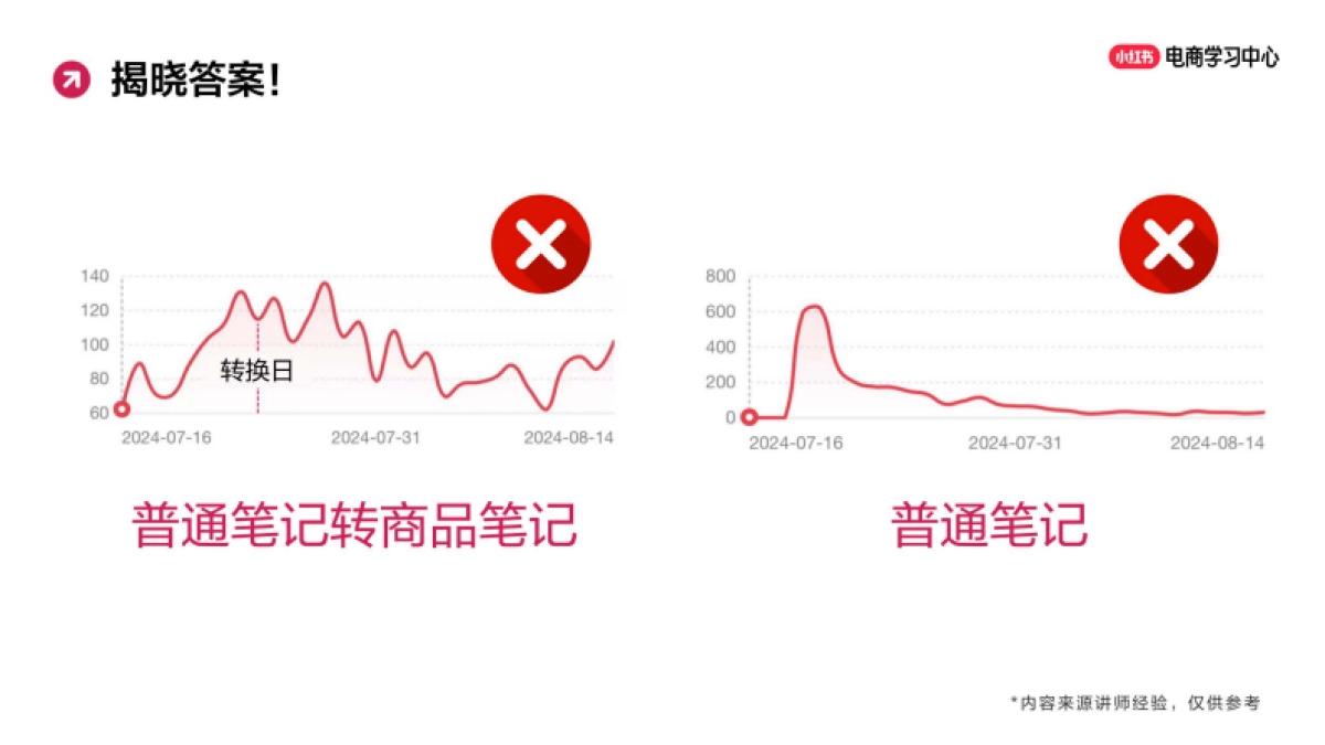玩转笔直联动，解锁小红书流量密码_第8页