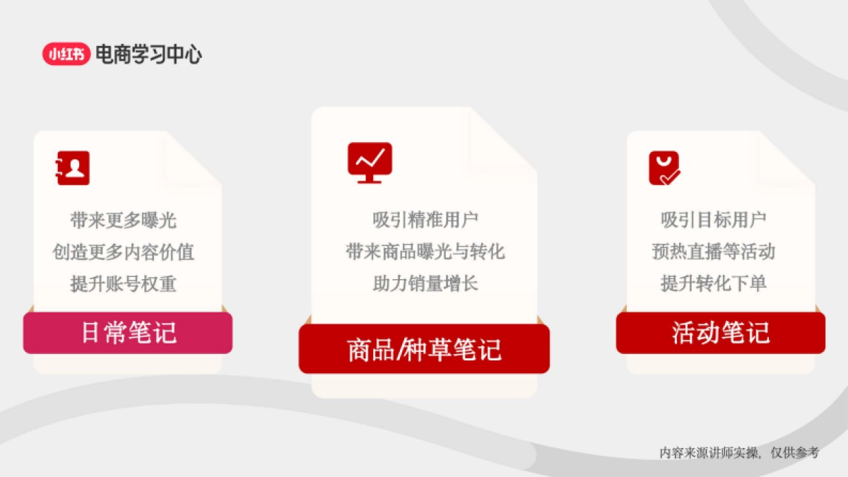 小红书3大流量入口-助力新商直播间轻松破冰_第4页