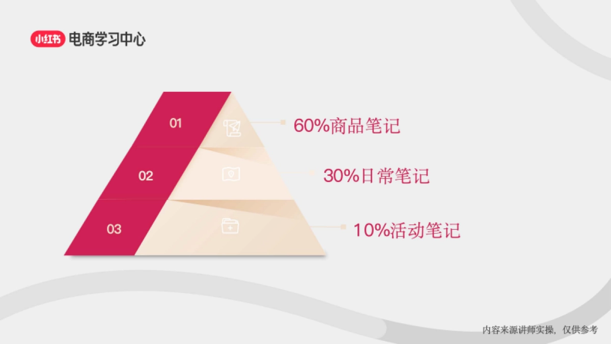 小红书3大流量入口-助力新商直播间轻松破冰_第5页