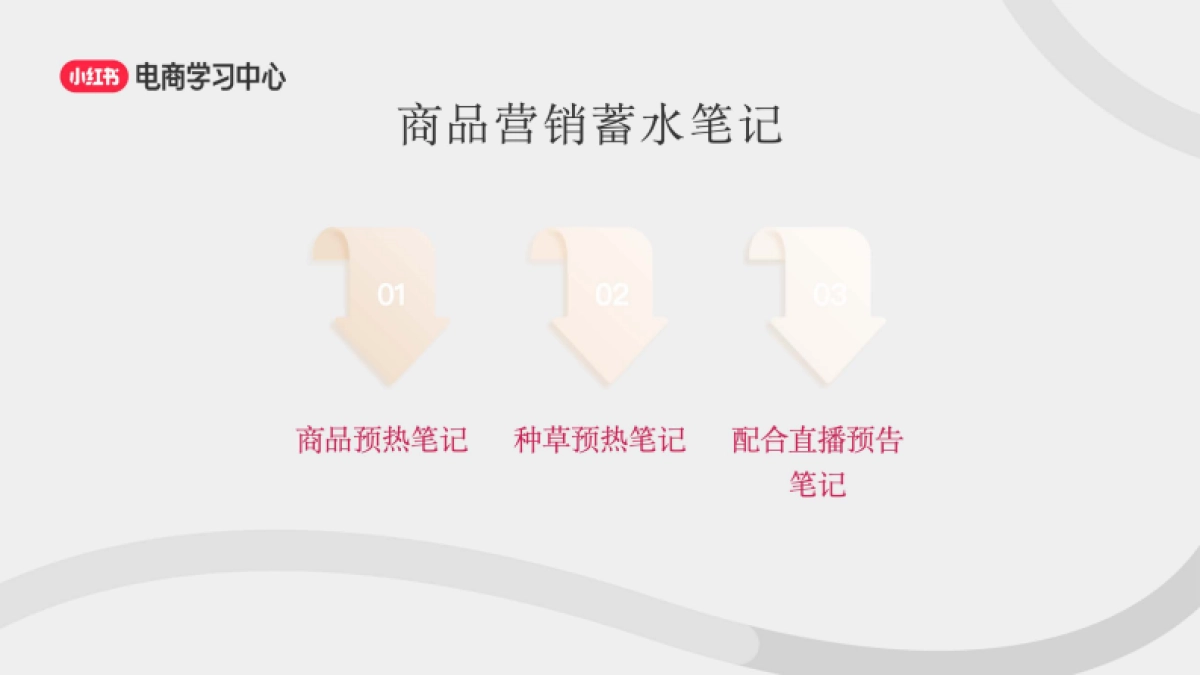 小红书3大流量入口-助力新商直播间轻松破冰_第8页