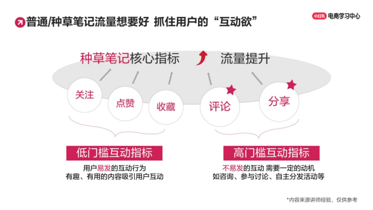 小红书小眼睛太少怎么办？新手必学的笔记创作思路_第3页