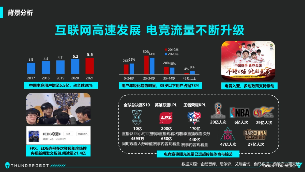 红魔电竞高校跨界招商合作方案_第3页