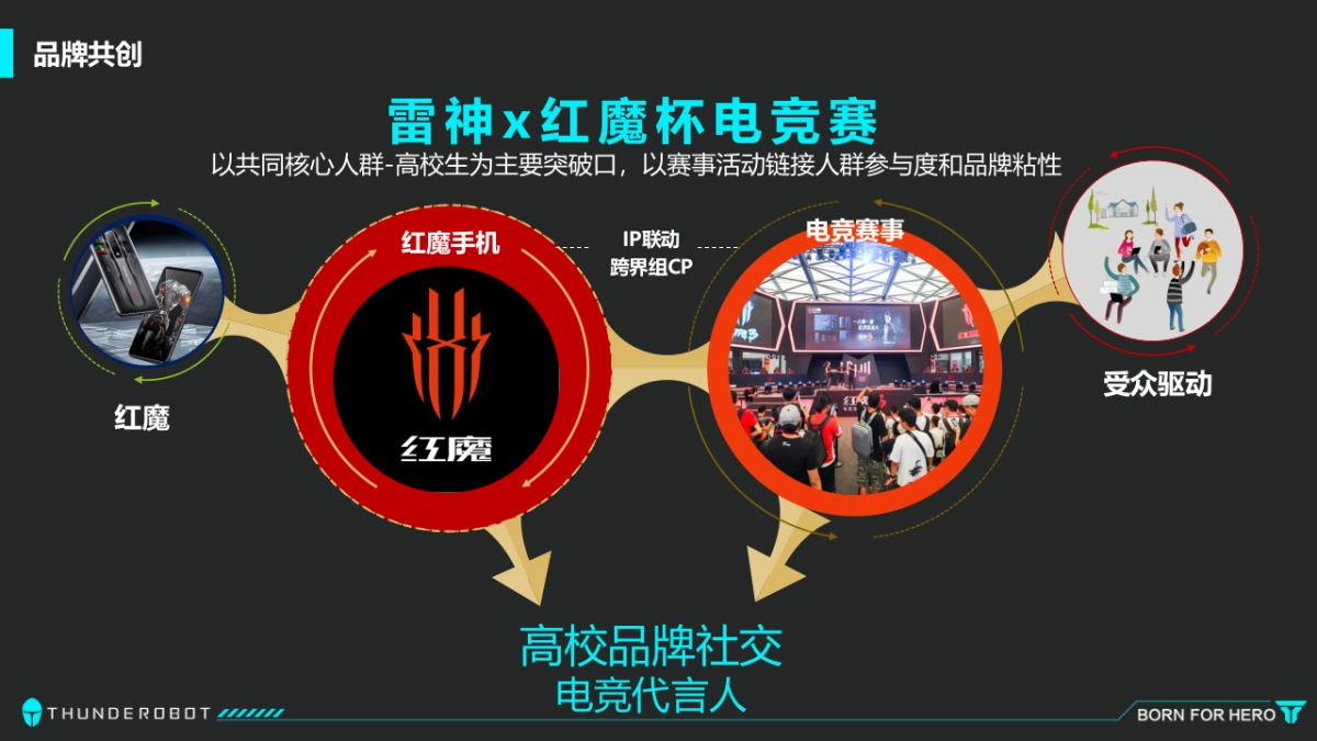 红魔电竞高校跨界招商合作方案_第7页