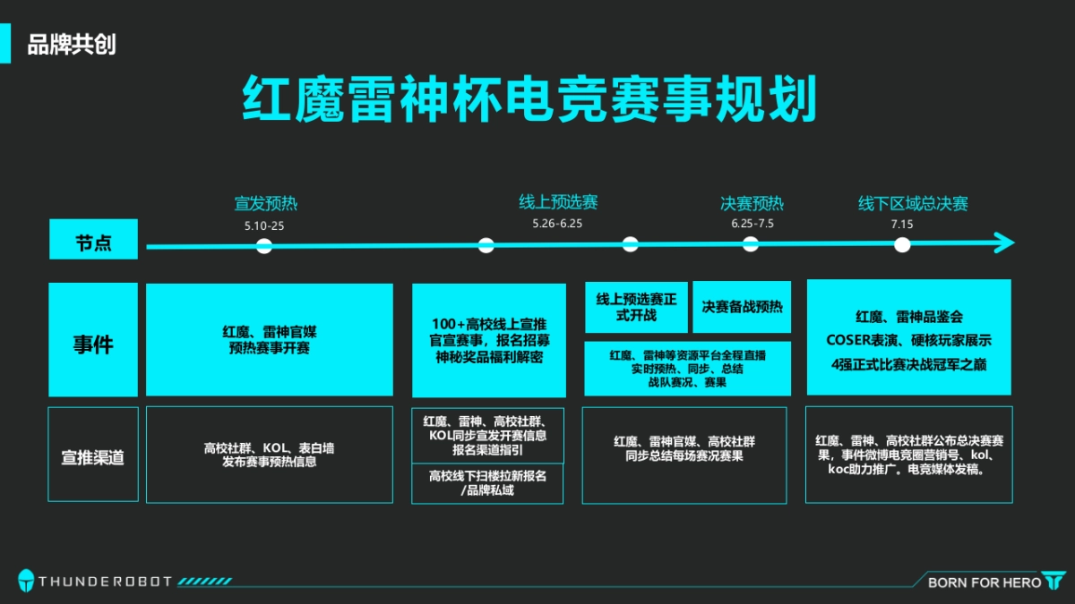 红魔电竞高校跨界招商合作方案_第8页
