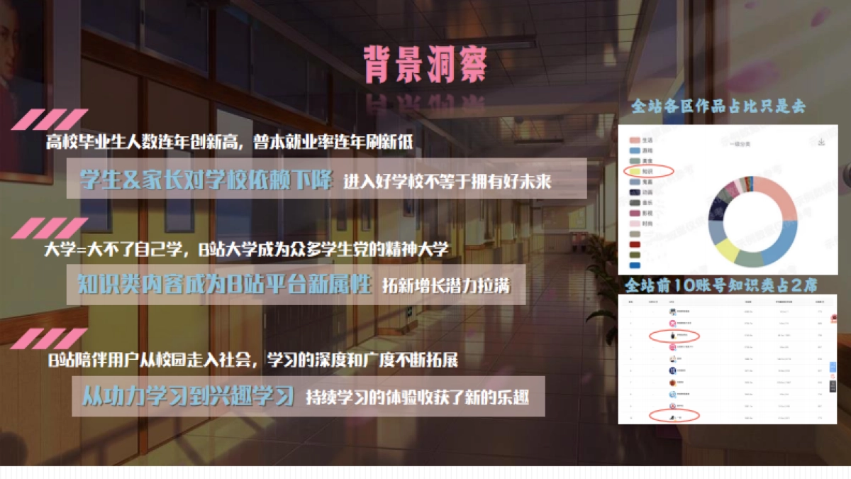 《我在B站上大学》招商方案_第2页