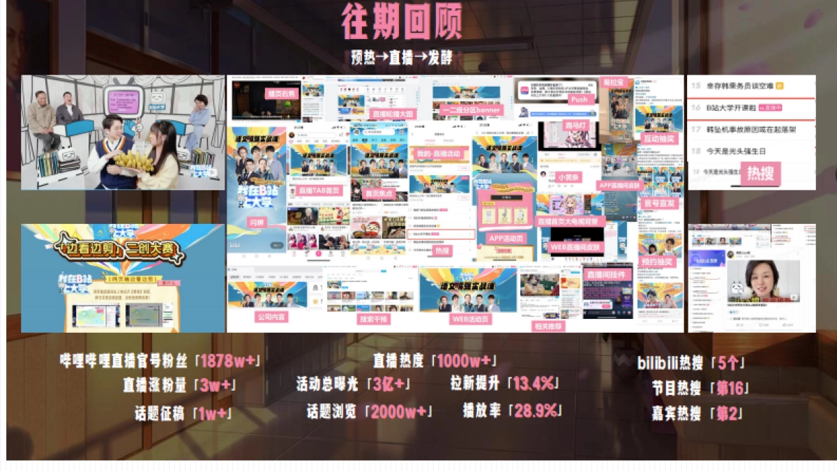 《我在B站上大学》招商方案_第4页