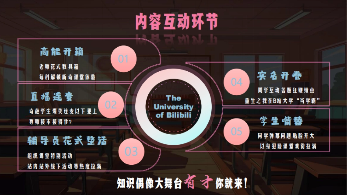 《我在B站上大学》招商方案_第9页