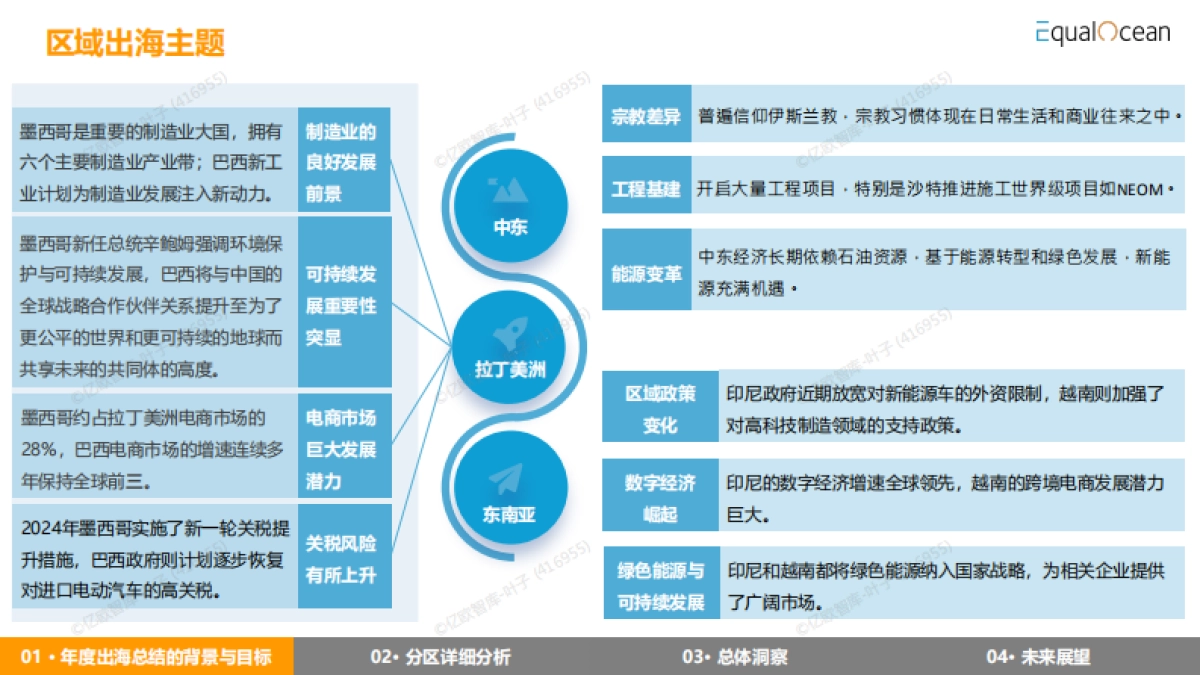 2024出海区域国别报告_第5页