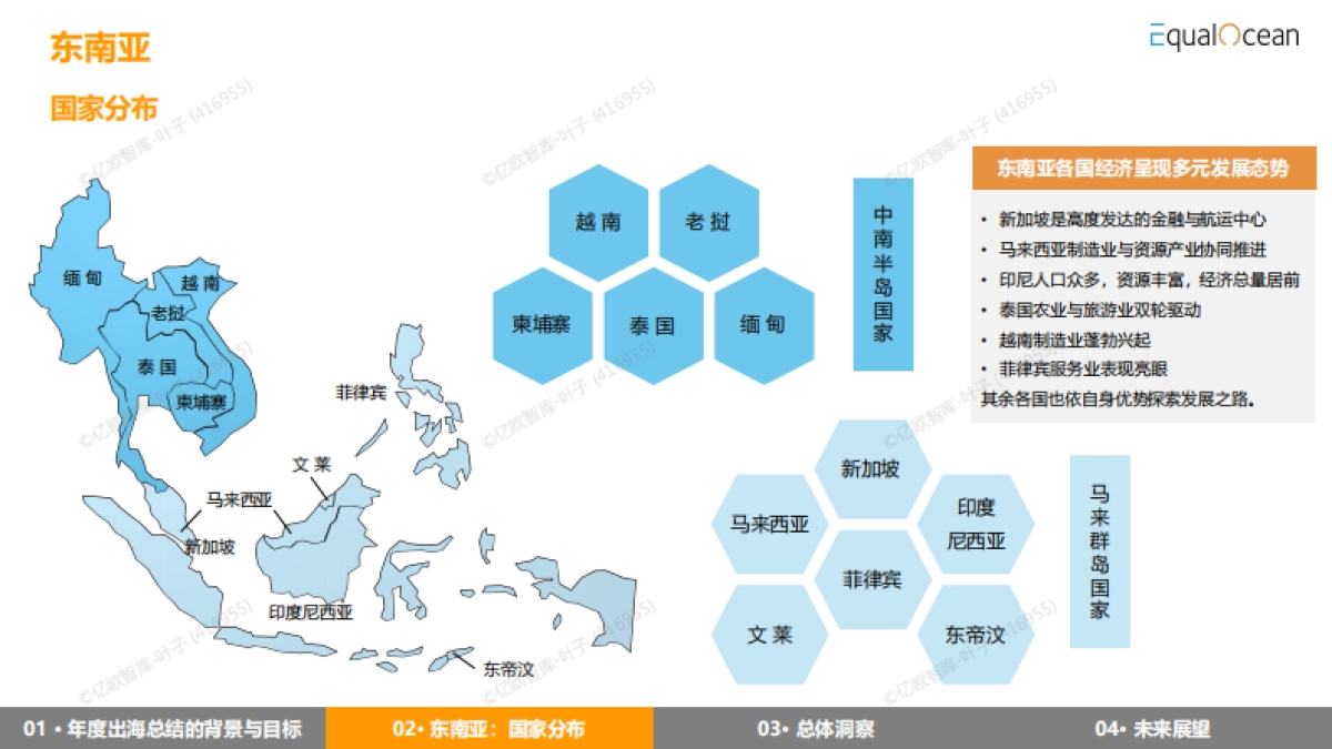 2024出海区域国别报告_第7页