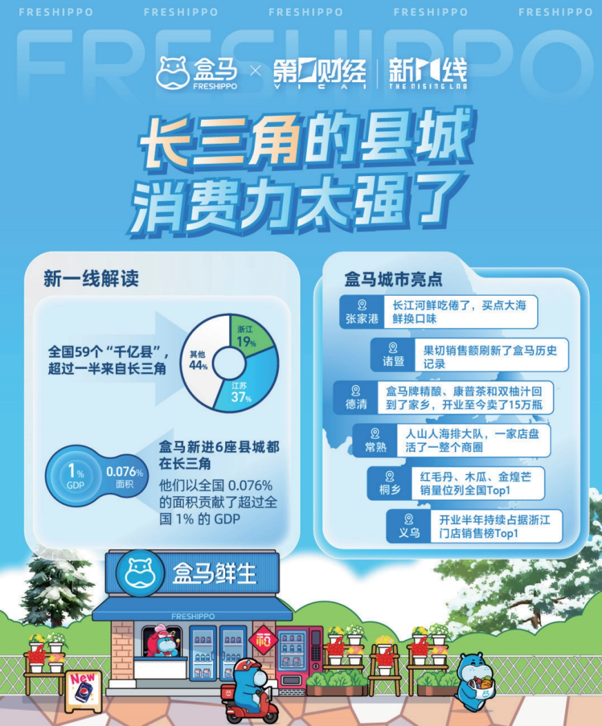 2024盒区房消费趋势洞察报告_第2页