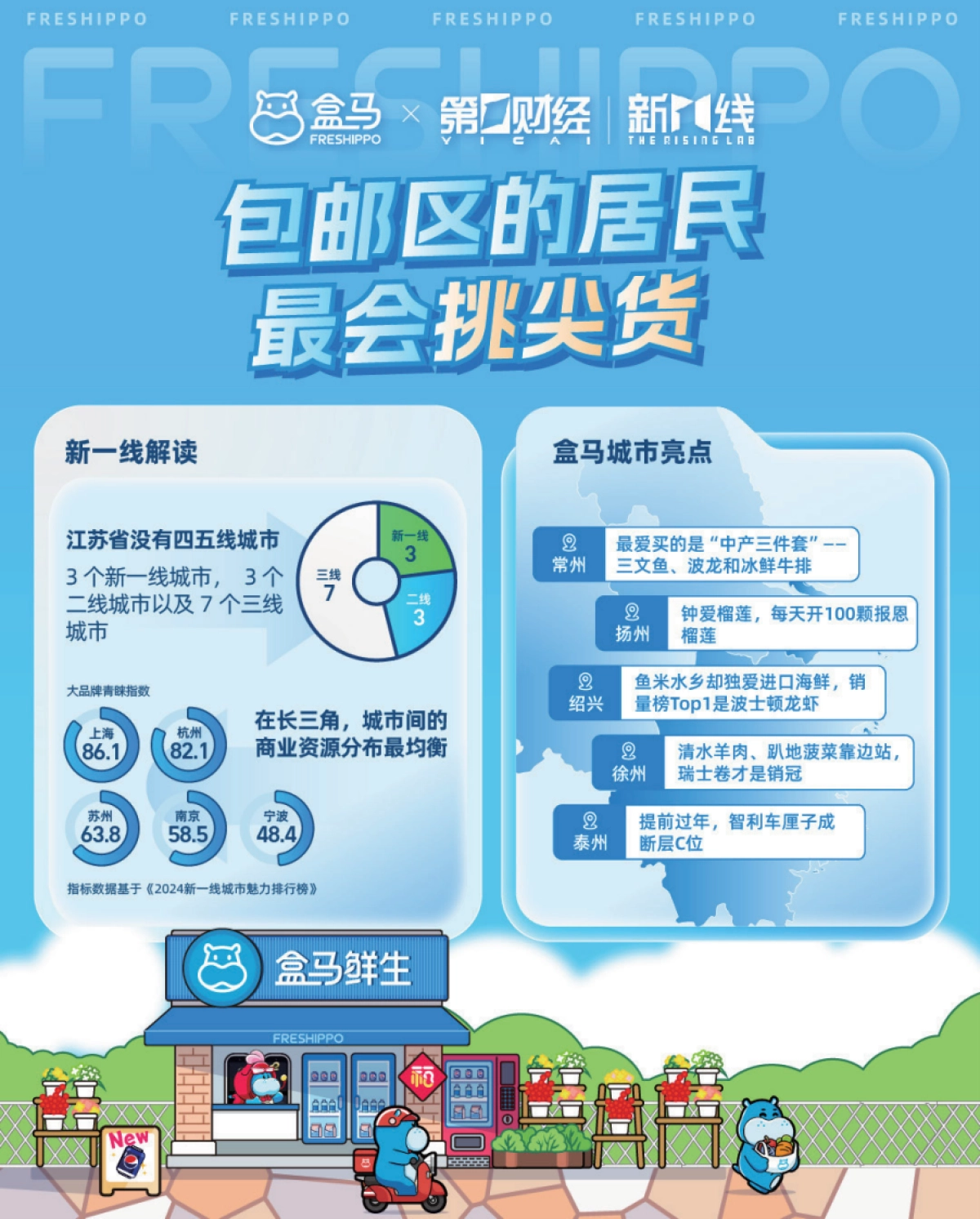 2024盒区房消费趋势洞察报告_第3页