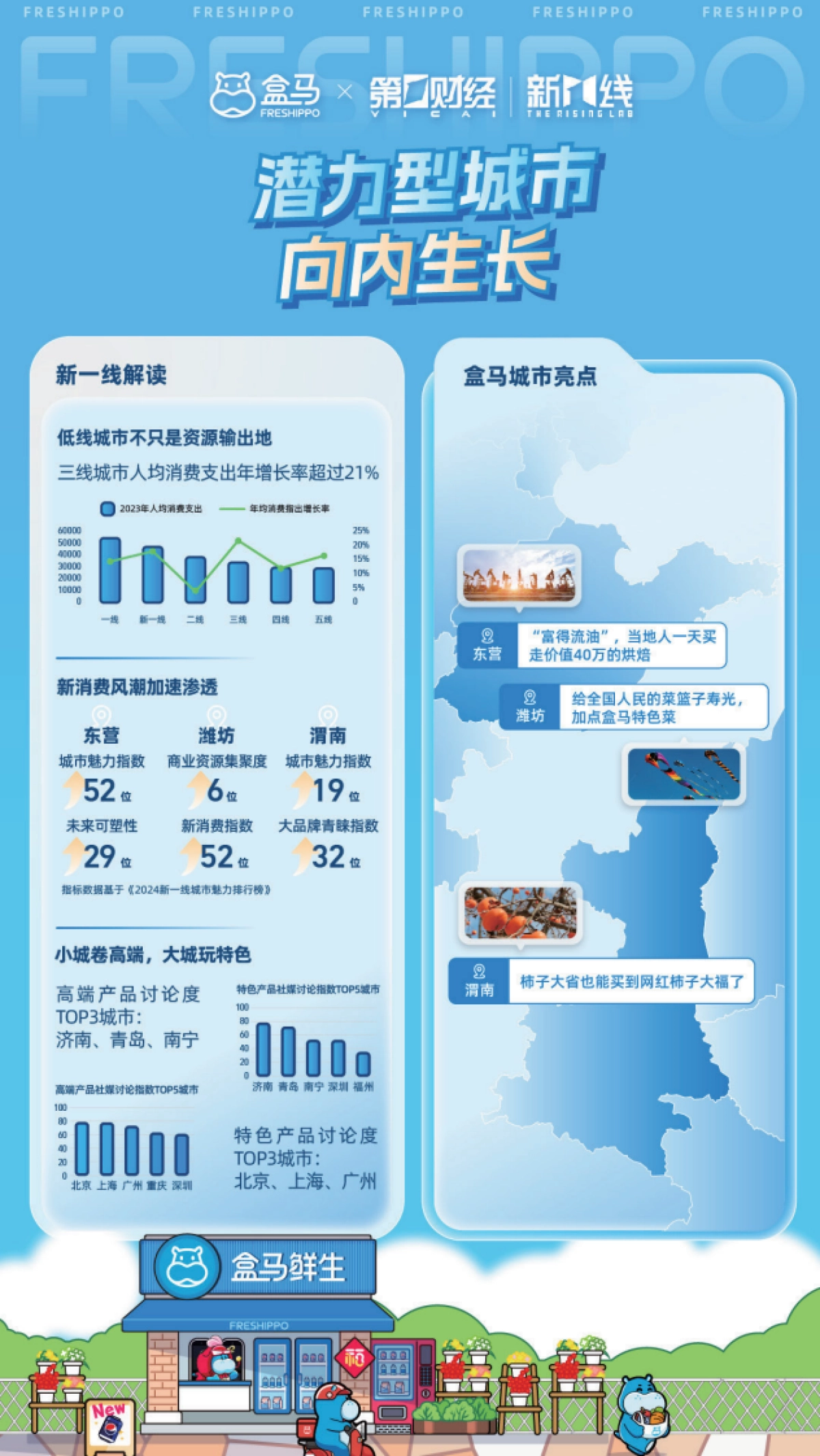 2024盒区房消费趋势洞察报告_第5页