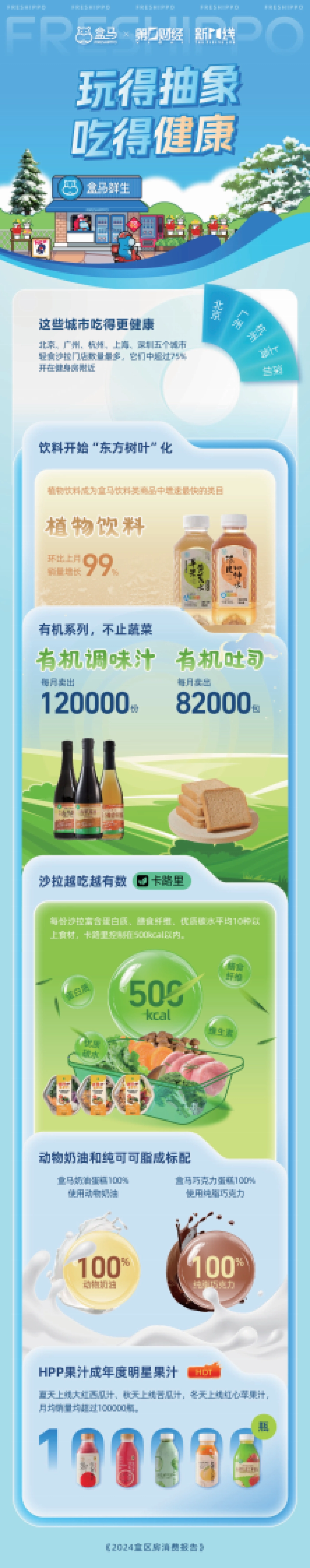 2024盒区房消费趋势洞察报告_第7页