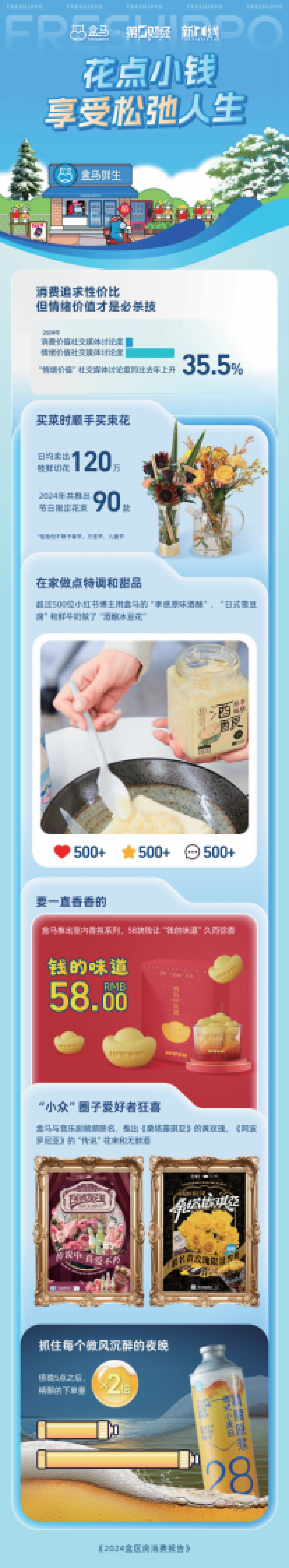 2024盒区房消费趋势洞察报告_第8页