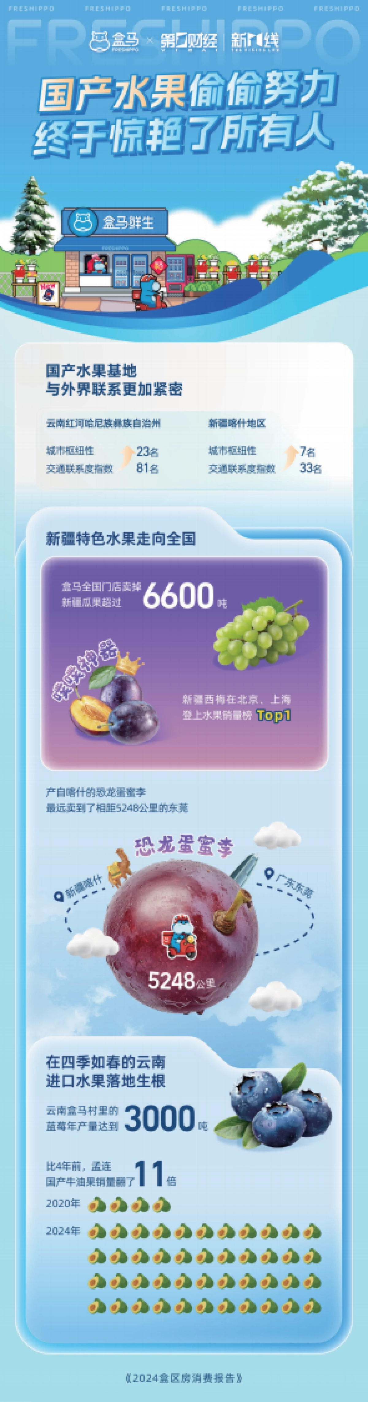 2024盒区房消费趋势洞察报告_第9页