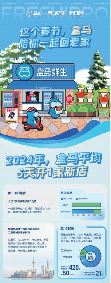 2024盒区房消费趋势洞察报告