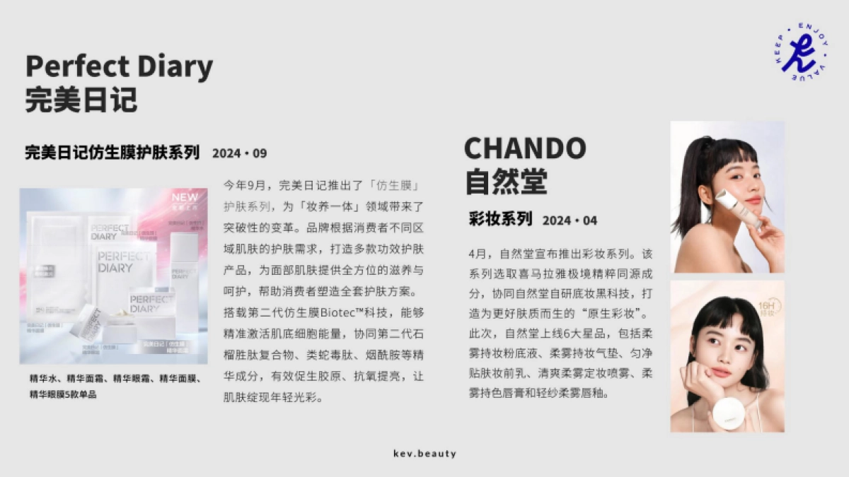 2024美妆行业新品年度观察报告_第6页