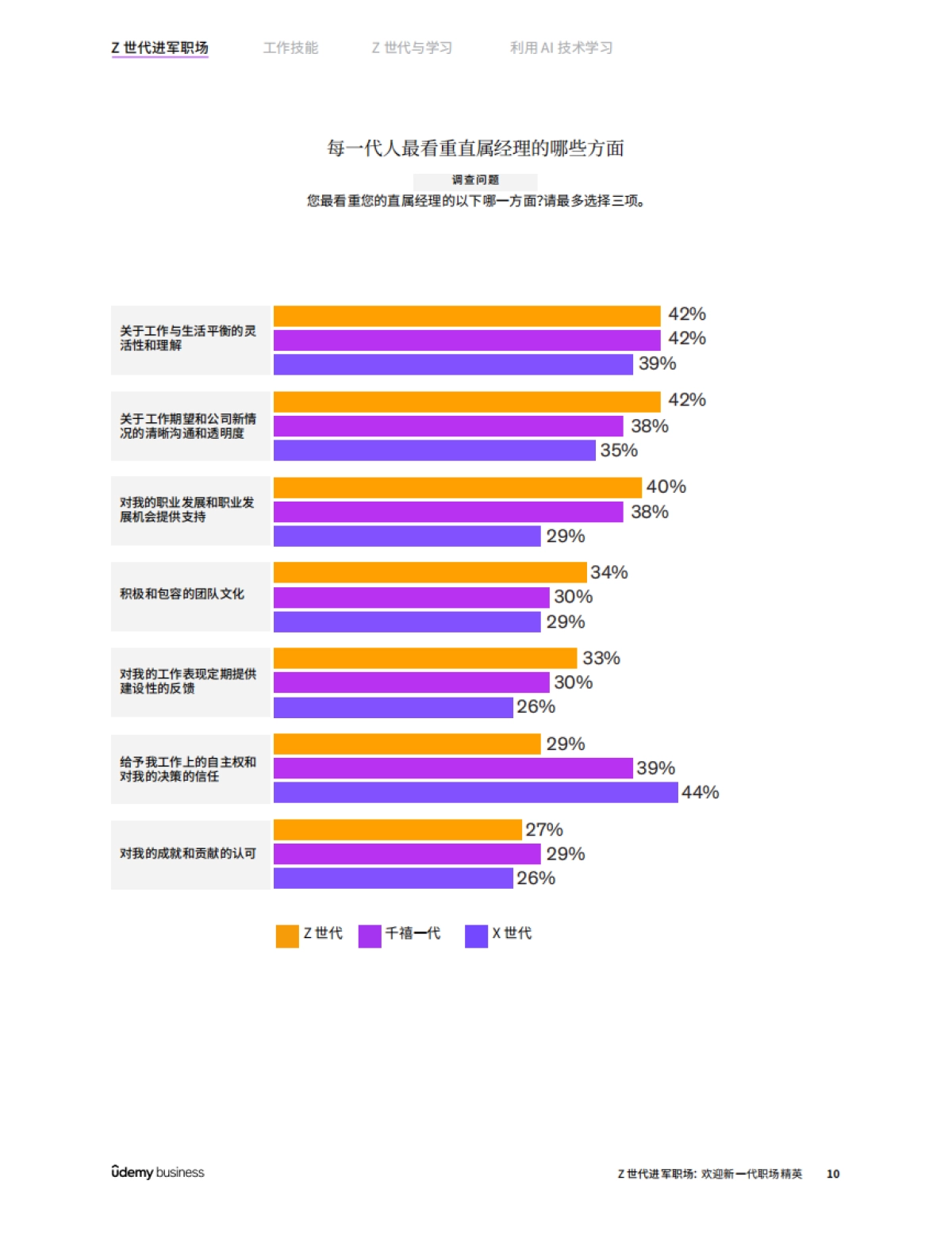 2024年Z世代进军职场：欢迎新一代职场精英调查报告_第10页