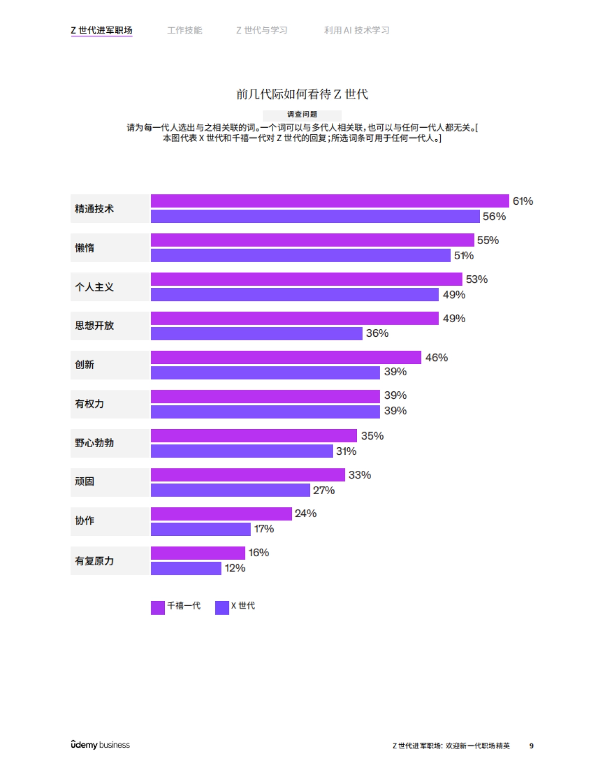 2024年Z世代进军职场：欢迎新一代职场精英调查报告_第9页