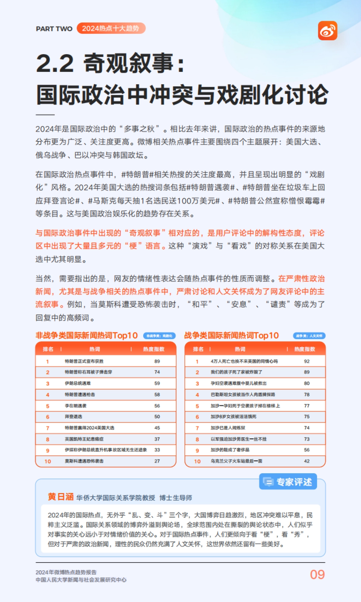 2024年微博热点趋势报告_第10页