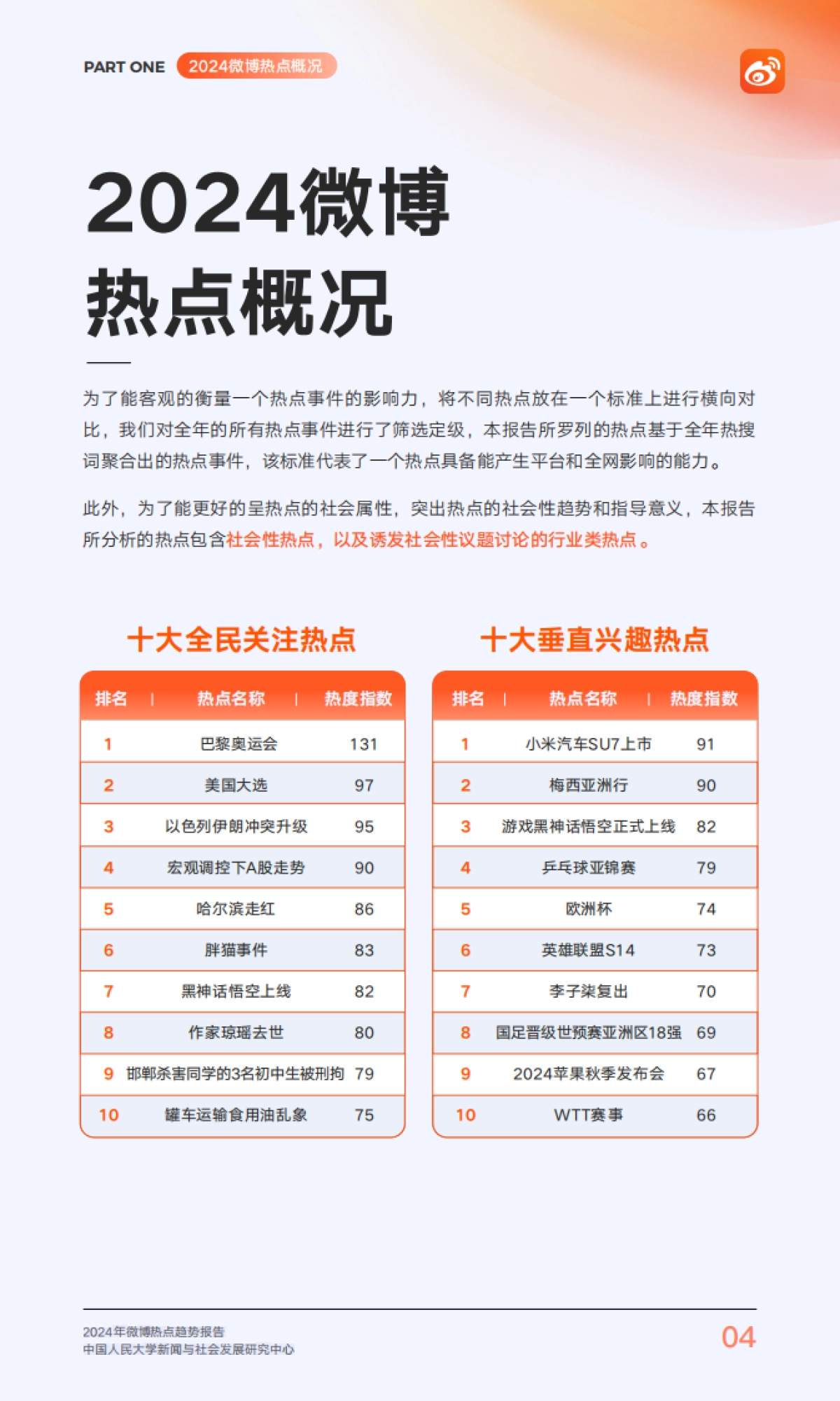 2024年微博热点趋势报告_第5页