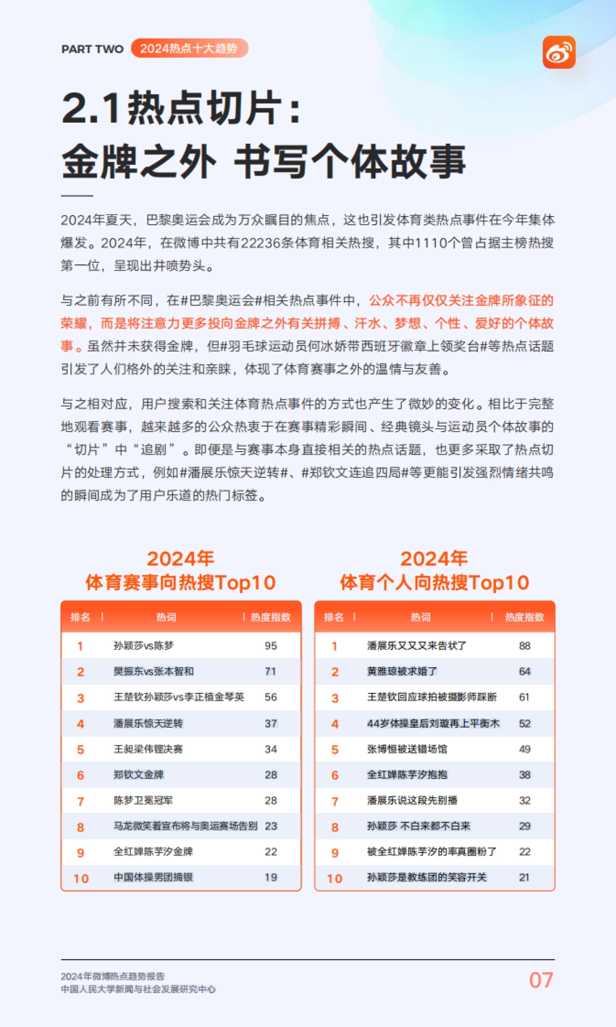 2024年微博热点趋势报告_第8页