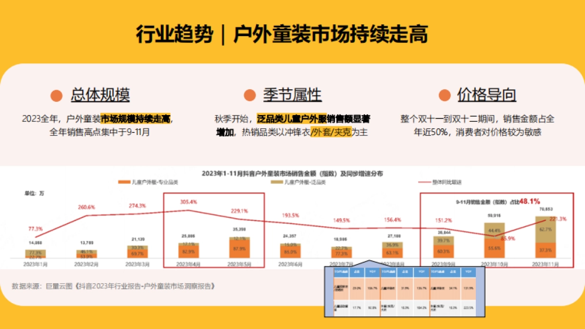 2024太平鸟童装24Fall秋日探索季开学季种草传播营销方案_第4页