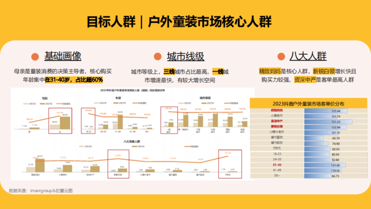 2024太平鸟童装24Fall秋日探索季开学季种草传播营销方案_第5页