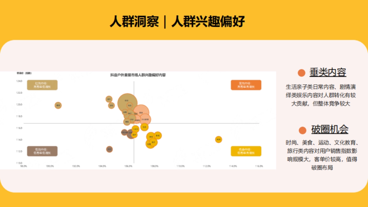 2024太平鸟童装24Fall秋日探索季开学季种草传播营销方案_第6页