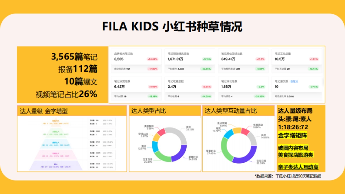 2024太平鸟童装24Fall秋日探索季开学季种草传播营销方案_第8页