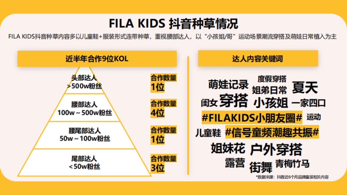 2024太平鸟童装24Fall秋日探索季开学季种草传播营销方案_第9页