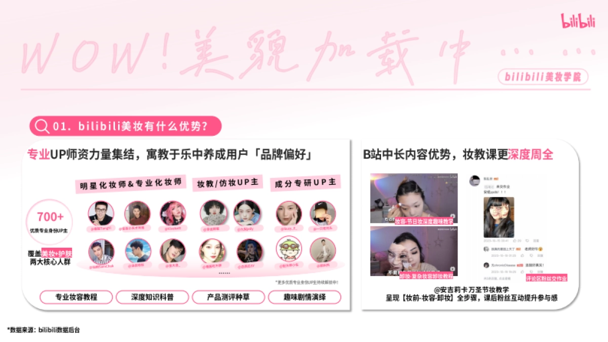 2025bilibili美妆学院《WOW！美貌加载中》招商方案_第3页