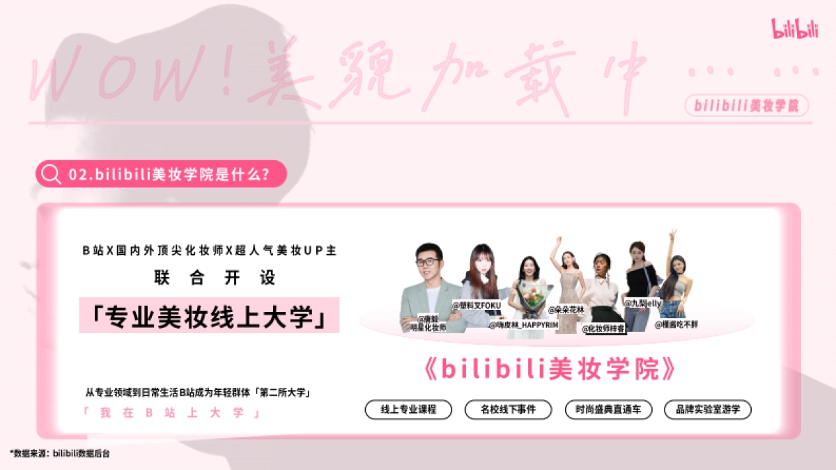 2025bilibili美妆学院《WOW！美貌加载中》招商方案_第4页