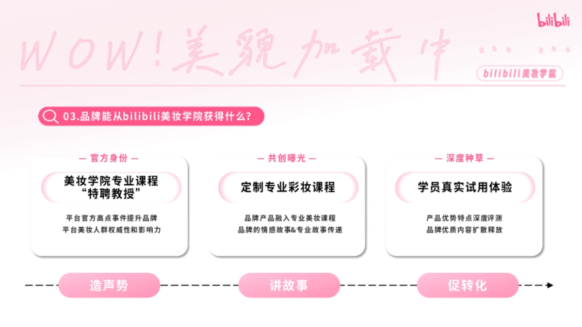 2025bilibili美妆学院《WOW！美貌加载中》招商方案_第5页