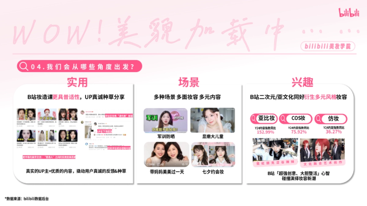 2025bilibili美妆学院《WOW！美貌加载中》招商方案_第6页