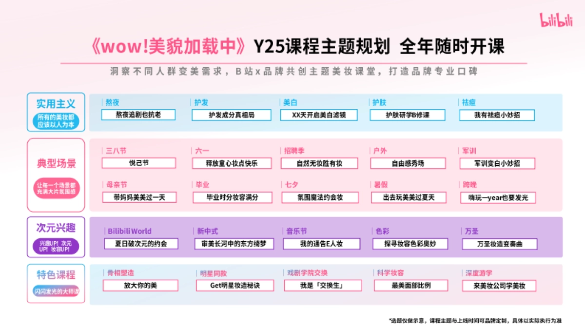 2025bilibili美妆学院《WOW！美貌加载中》招商方案_第7页