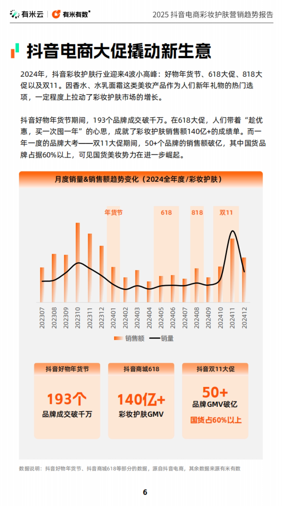2025抖音电商彩妆护肤营销趋势报告_第6页