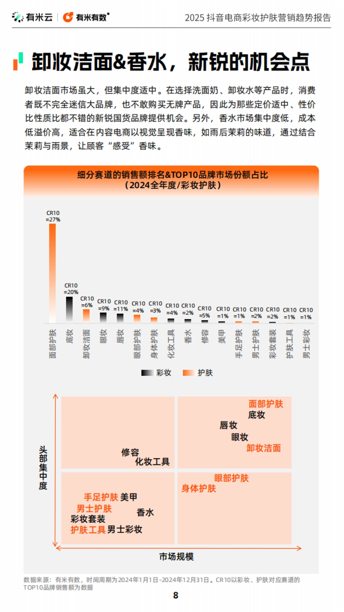 2025抖音电商彩妆护肤营销趋势报告_第8页