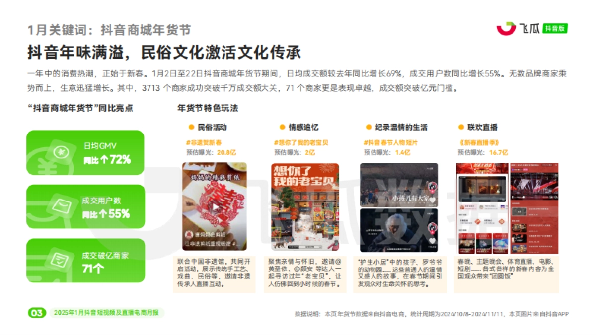 2025年1月抖音短视频及直播电商月报_第4页
