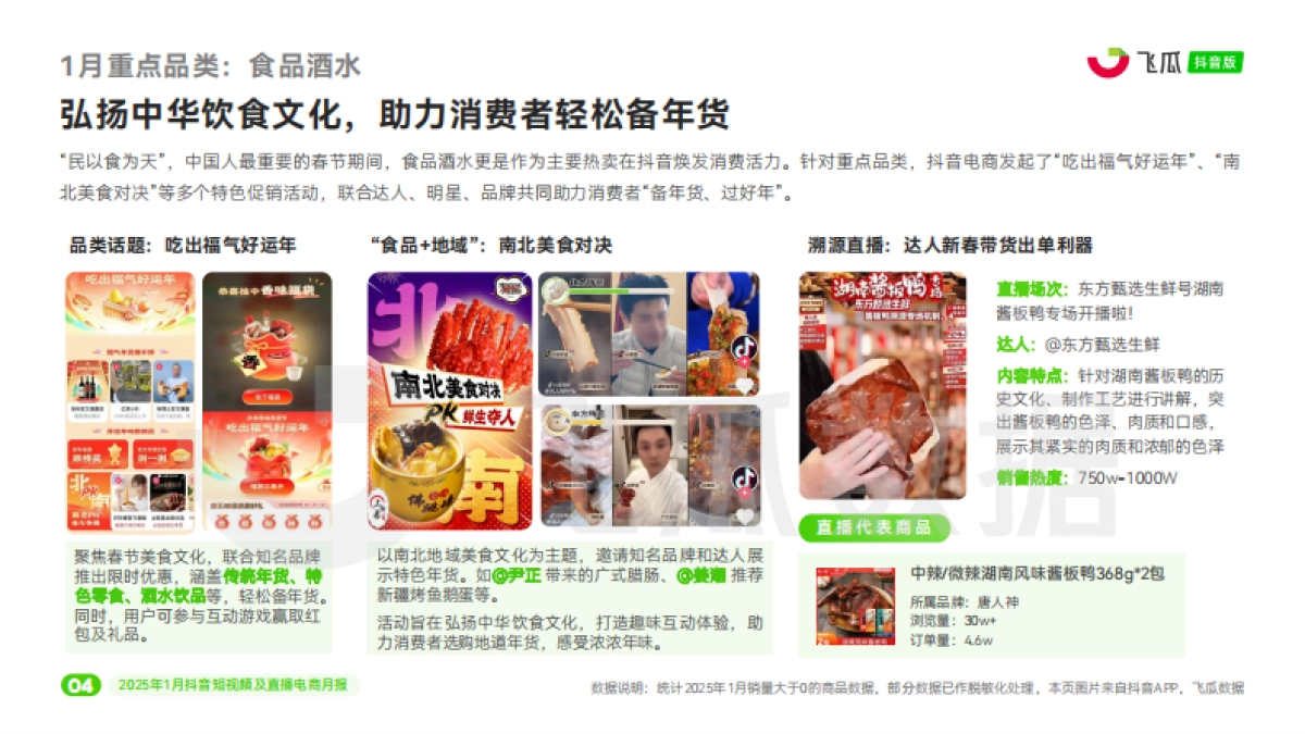 2025年1月抖音短视频及直播电商月报_第5页